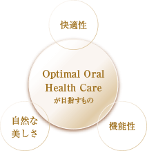 一人ひとりに合ったお口の健康治療図